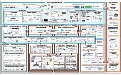 BREAKING EXCLUSIVE: The Left’s ELECTION INDUSTRIAL COMPLEX Is Run Like a 5th Generation “Weapons System”