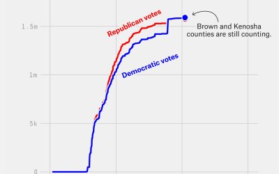 SO INFURIATING: Revisiting 2020 Election Election Late Night Crimes (VIDEO)