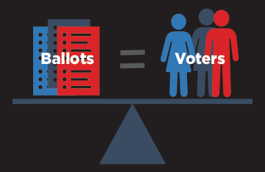 Overview of FATE2024 Election Reconciliation Strategy